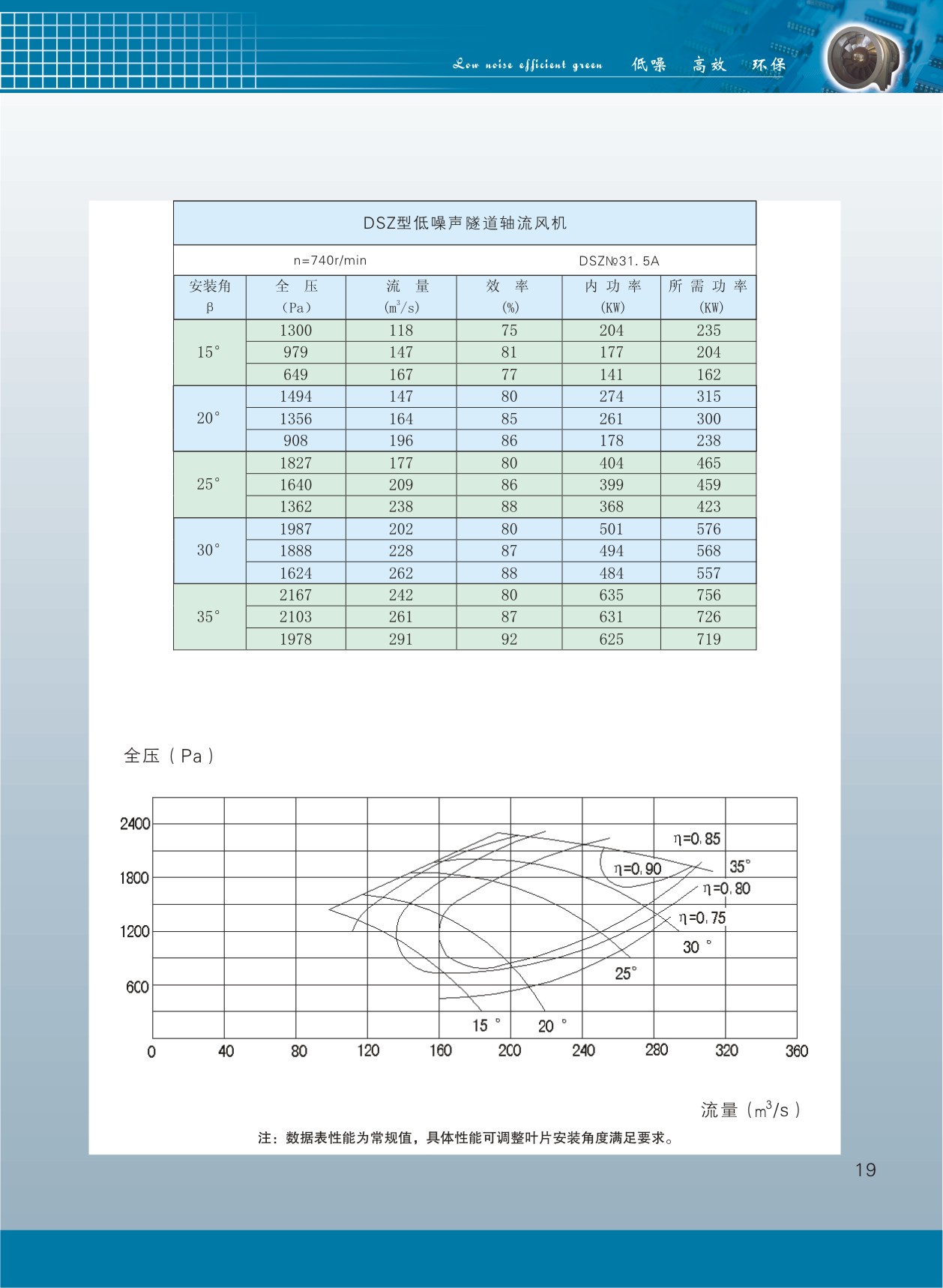 隧道轴流风机